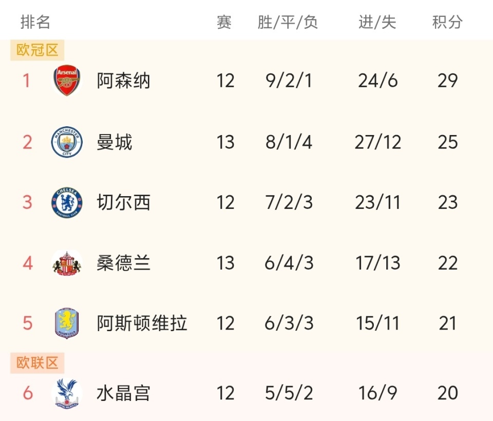 阿斯：阿拉巴正等待皇马的商讨电话，但俱乐部不着急与他续约（阿斯：阿拉巴静候皇马来电洽谈续约，俱乐部并不着急）