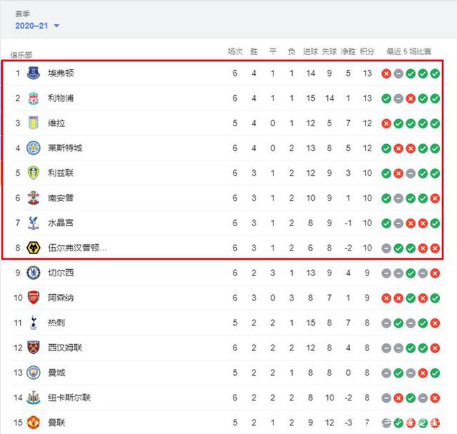 后防不稳，巴萨自2018年以来首次连续5场客场丢球2+（巴萨防线告急：2018年以来首次连续5个客场每场至少丢2球）