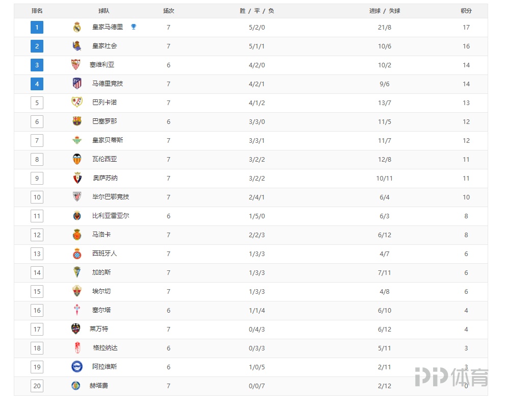 20中7！冷水来得很及时 希望能让王浩然学到一些东西（20投仅7中！这盆冷水来得正好，盼王浩然吸取教训）